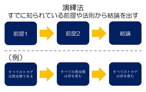 立繹法則